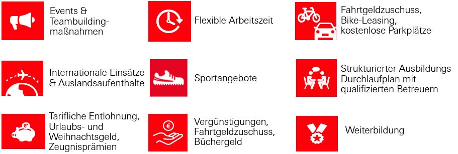 Ausbildung zum Elektroniker/in für Betriebstechnik m/w/d - Start im Sep. 2027, 2. Bild
